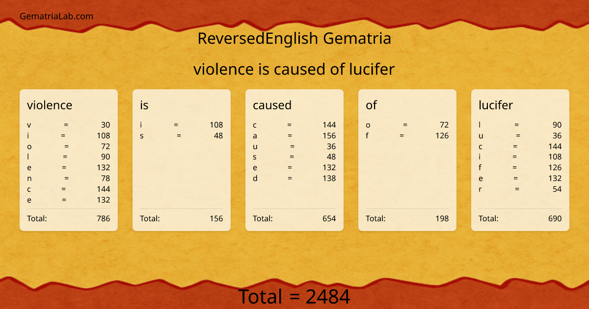 violence is caused of lucifer in reversedEnglish Gematria